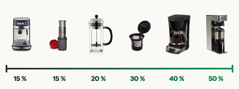 Réduire sans compromettre la saveur